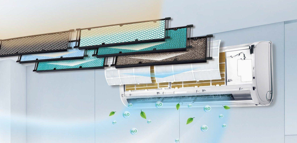 Кондиционер с антибактериальным покрытием: чистота и здоровье